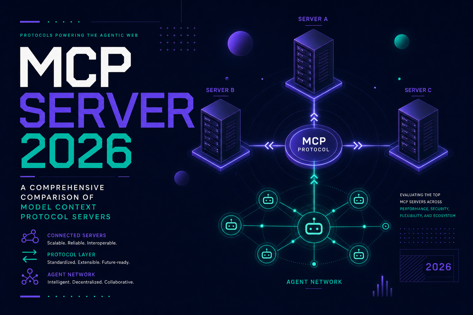 MCP Server 2026: Die 12 wichtigsten Model-Context-Protocol Integrationen